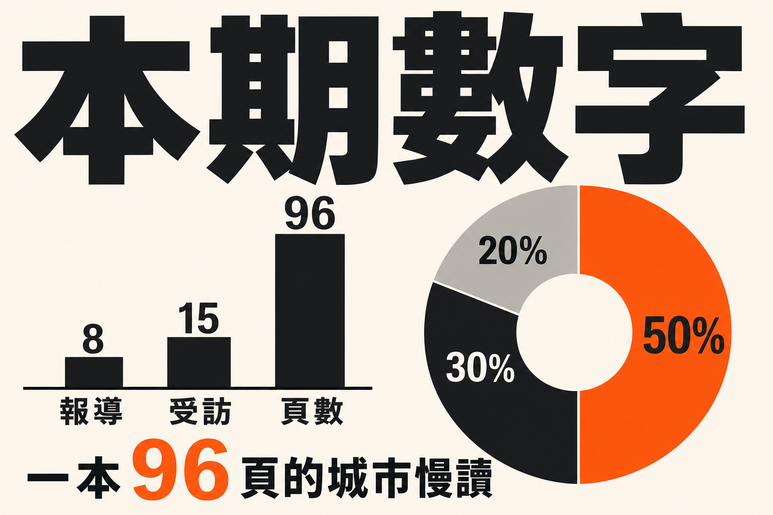 vd-yaml-s4-大字排版-chart.png