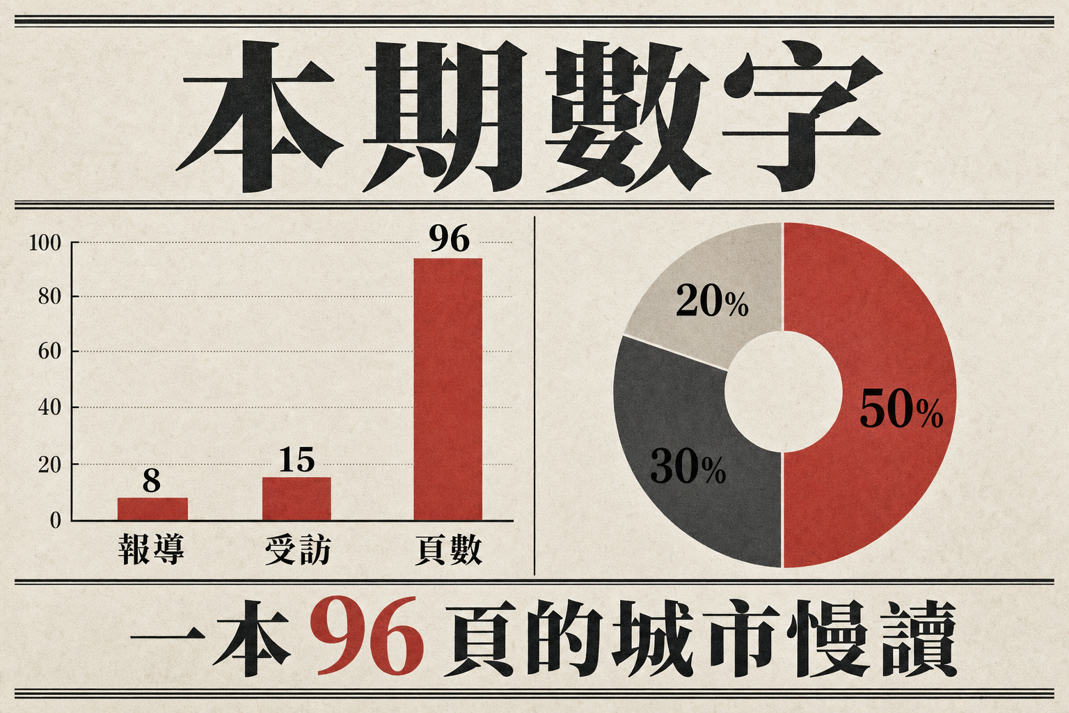 vd-yaml-s4-報紙風-chart.png