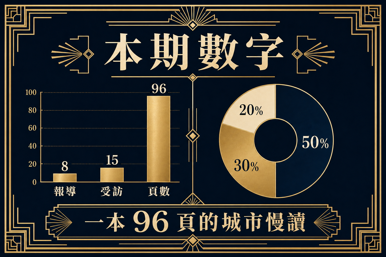 vd-yaml-s4-Art Deco-chart.png