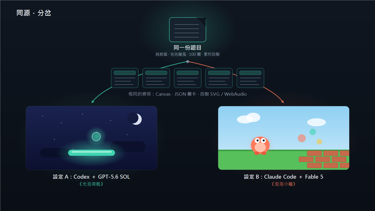 同一份題目交給兩個 AI，會做出一樣的東西嗎？｜兩套 AI coding 設定各花 45 分鐘，各做一款 100 關泡泡射擊遊戲