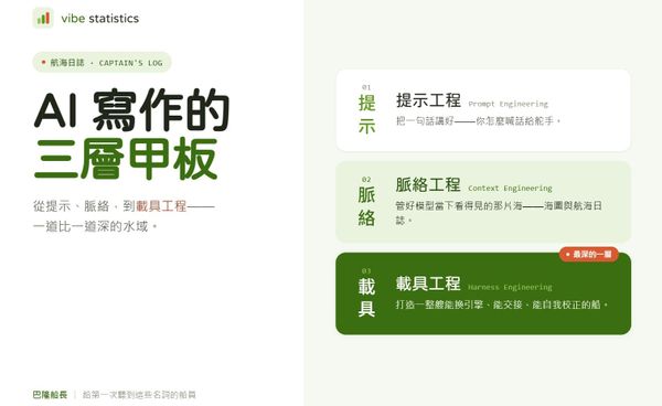 航海日誌：AI 寫作的三層甲板，從提示、脈絡到載具工程