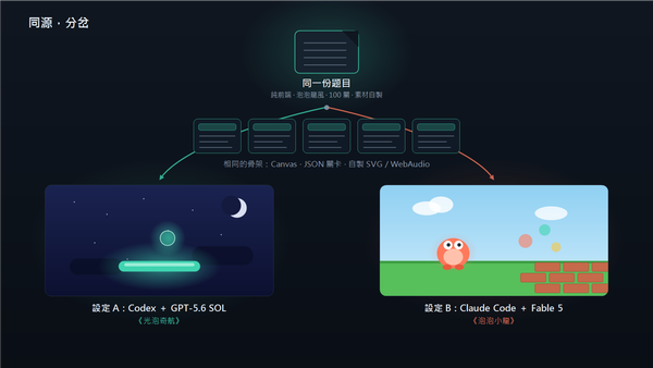 同一份題目交給兩個 AI，會做出一樣的東西嗎？｜兩套 AI coding 設定各花 45 分鐘，各做一款 100 關泡泡射擊遊戲