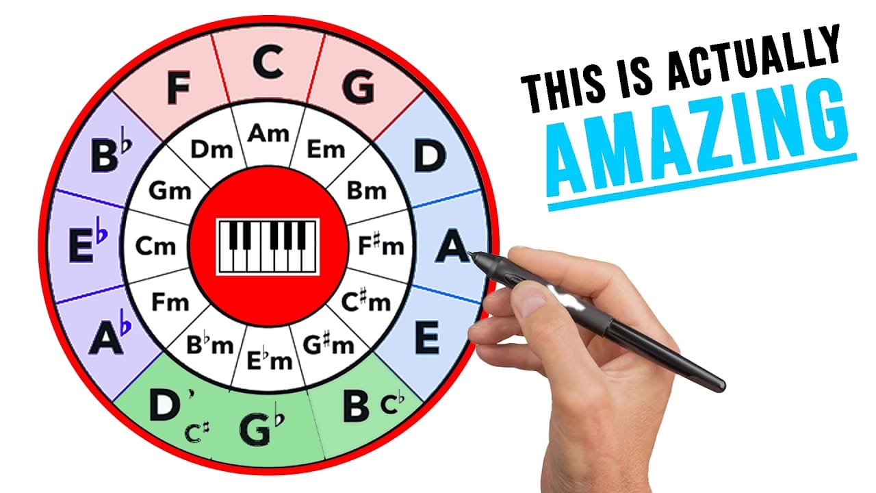 How to Analyze a Piece of Sheet Music Using the Circle of Fifths