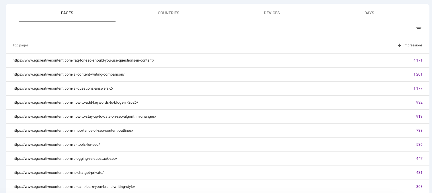 A list of URLs that appear in AI search results in Google, from most popular down
