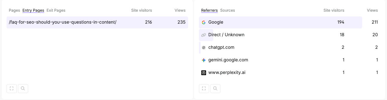 Two lists of URLs show visits to a website as driven by AI citations and mentions