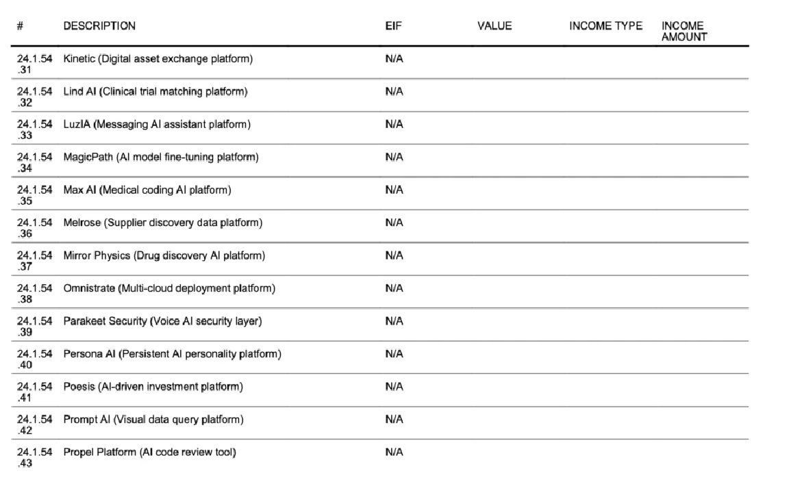 Next Fed Boss' Disclosures Include Crypto Investments