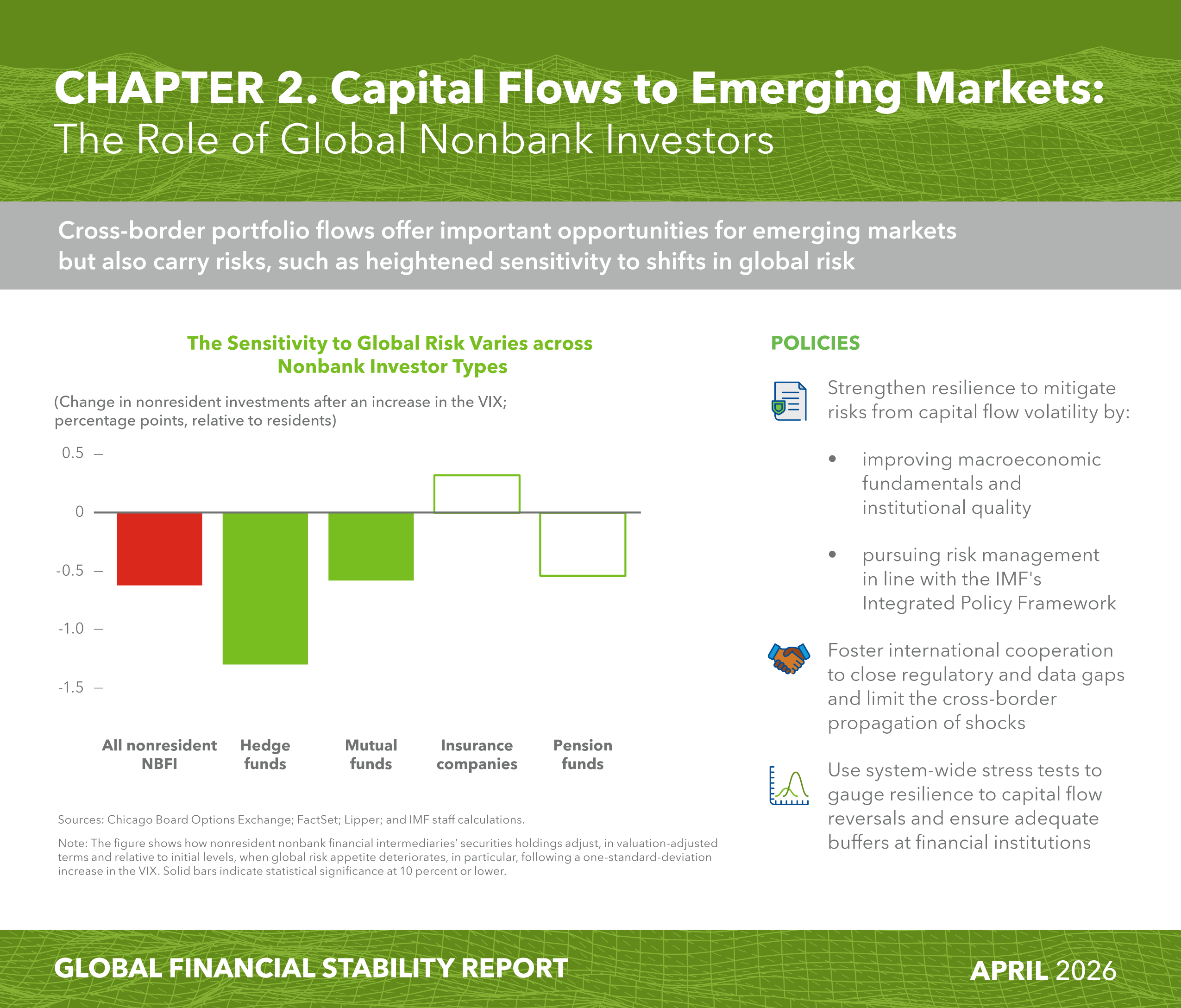 IMF's Probable Recession Warning Triggers Downside Crypto Bets