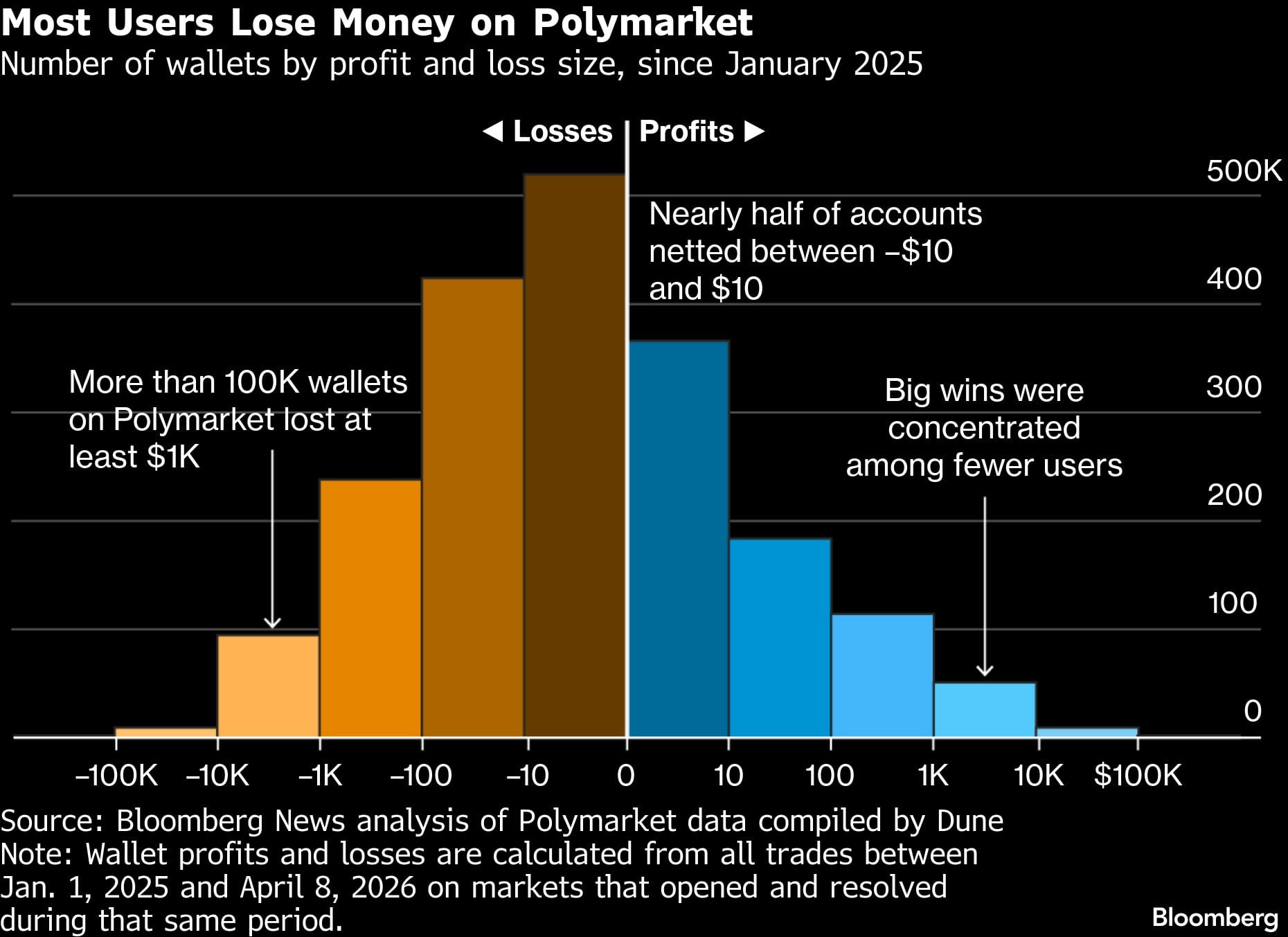 The House Always Wins: Who's Really Profiting From Prediction Markets