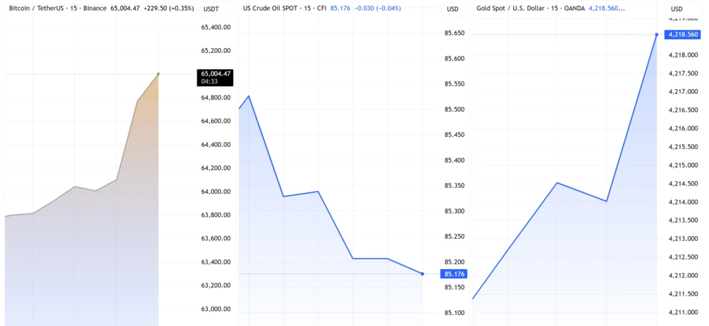 Is Bitcoin Set for a Bigger Rally?