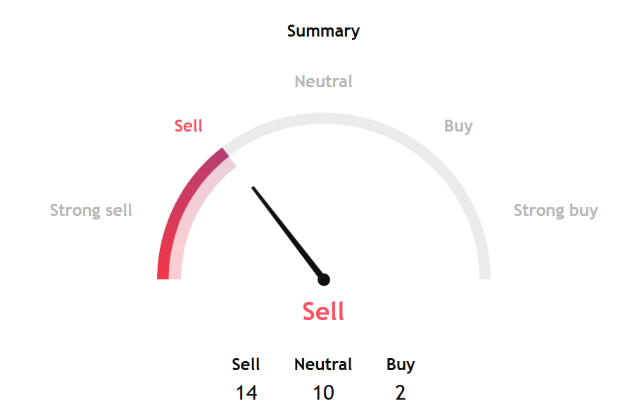 Is Bitcoin Set for a Bigger Rally?