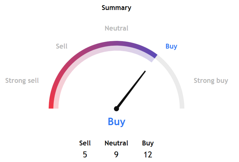 Bitcoin’s $77K Standoff: Spot Deleveraging Meets Political Binary