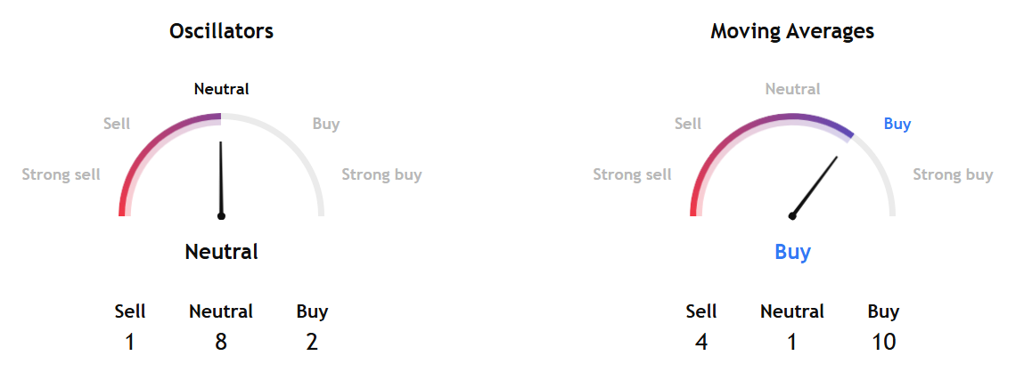 Bitcoin’s $77K Standoff: Spot Deleveraging Meets Political Binary