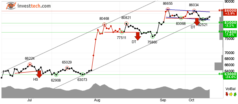 Cracks Beneath the Greed: Why Crypto’s Risk-On Rally Is Splintering