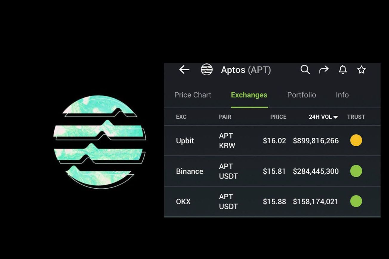 Is Aptos' 450% Surge Due to Korean Market Manipulation?