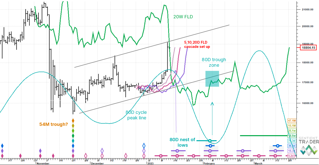 Blocksmith Says: BTC in the Zone