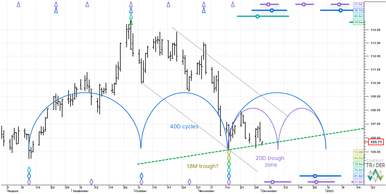 Blocksmith Says: Equities, Crypto Reaching Support