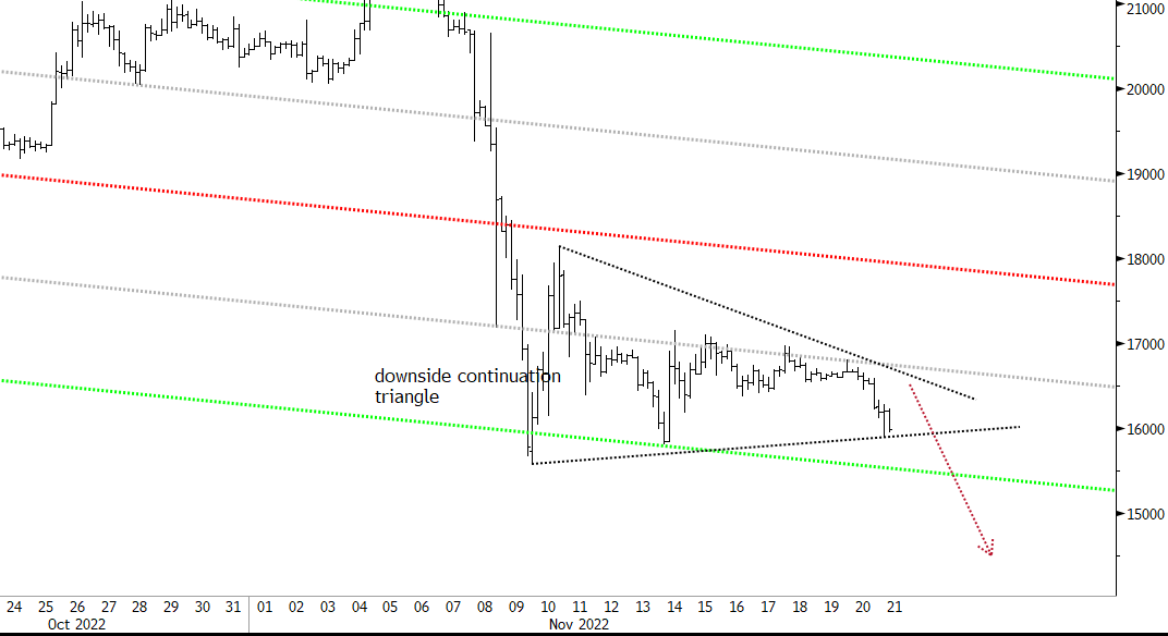 Blocksmith Says: BTC to Crash Even Lower