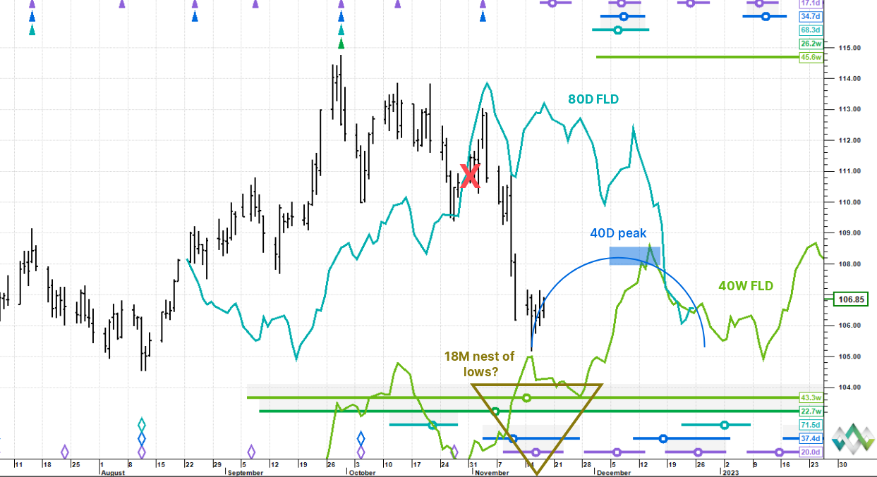 Blocksmith Says: DXY Bottoming, Bad News for Crypto