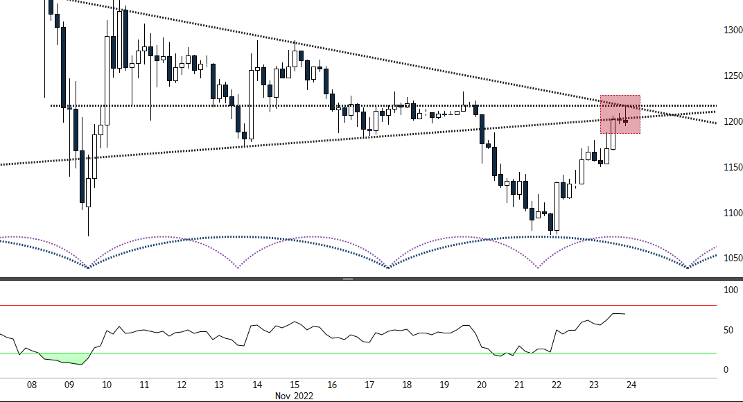 Blocksmith Says: ETH to Drop Again