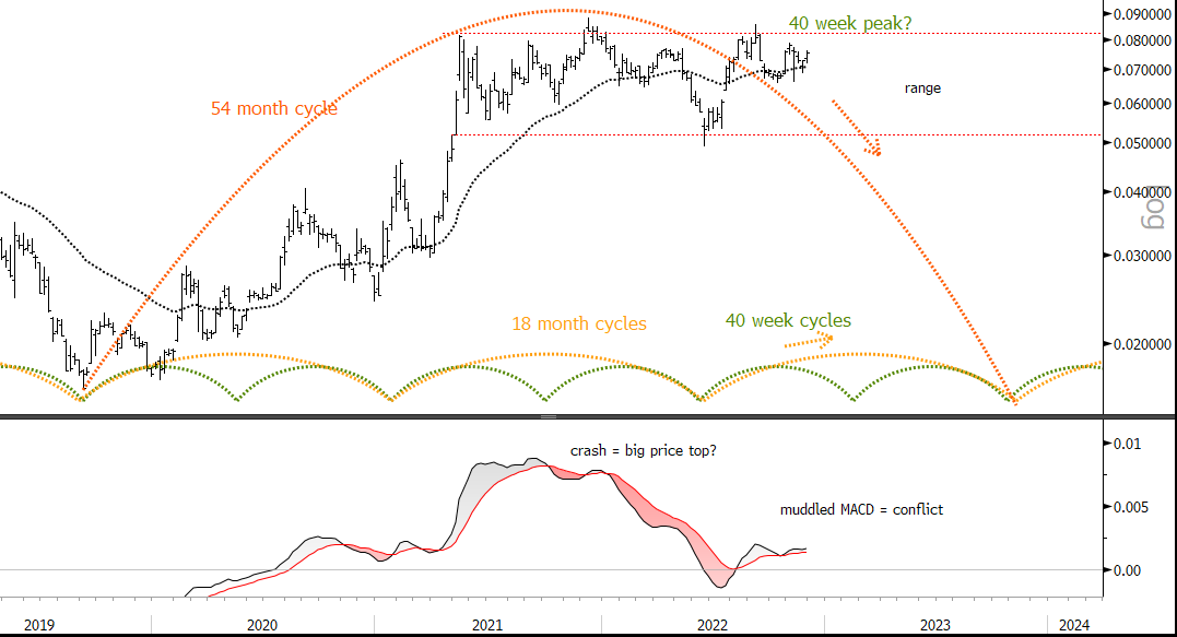 Blocksmith Says: ETH Will Underperform Next Year