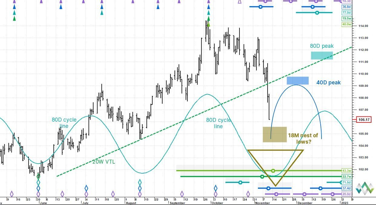 Blocksmith Says: USD Cycle Suggests Potential BTC Upswing