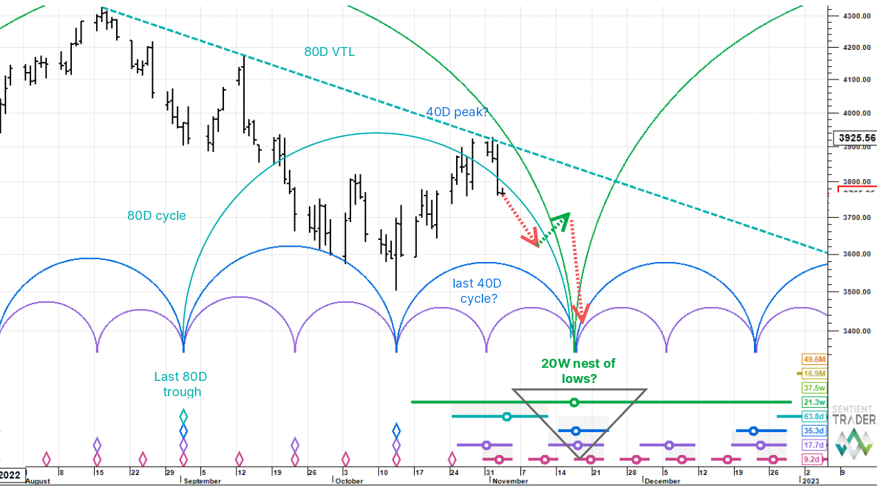 Blocksmith Says: Big Low is Still Ahead of Us