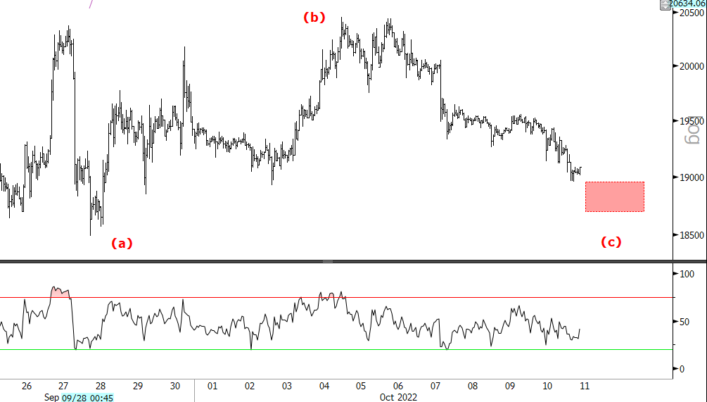 Blocksmith Says: BTC Floor is in Sight