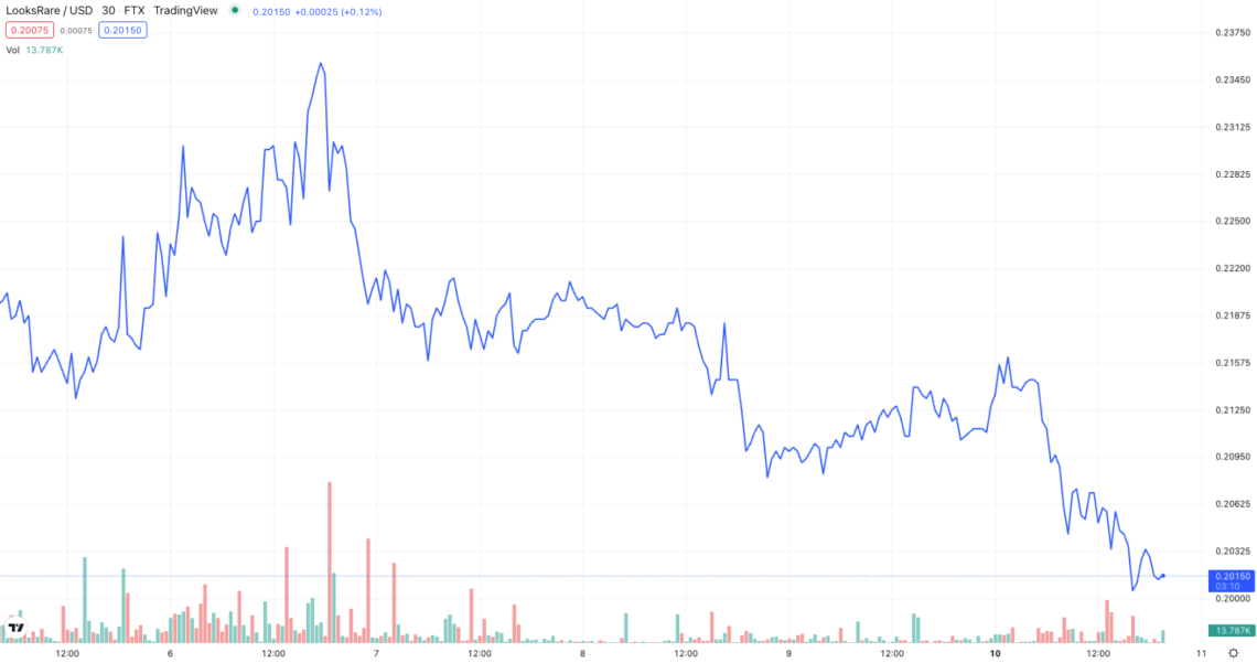Blocksmith Says: Ignore Media Chatter – BTC is Looking Up