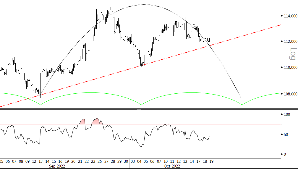 Blocksmith Says: DXY Breakdown is a Crypto Catalyst