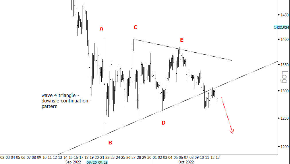 Blocksmith Says: US CPI Data to Weigh on ETH