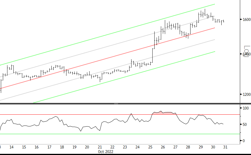 Blocksmith Says: ETH Has Peaked for Now