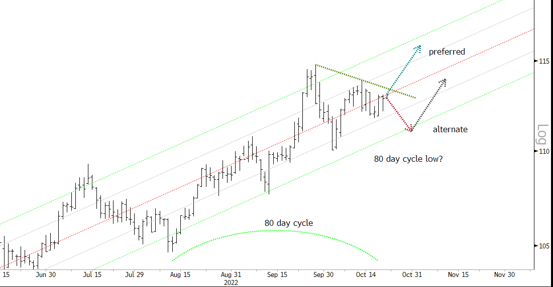 Blocksmith Says: Markets Remain Tricky