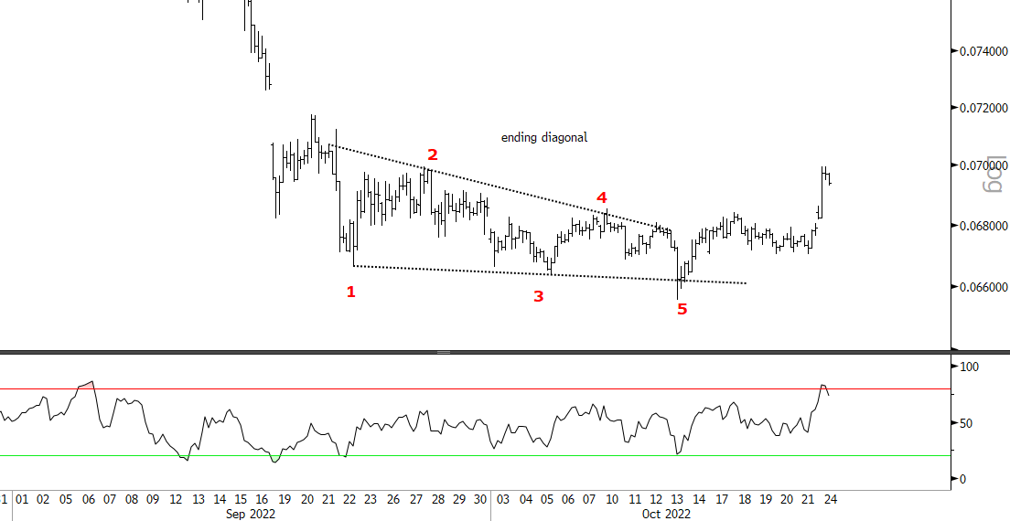 Blocksmith Says: ETH’s Better Placed Than BTC