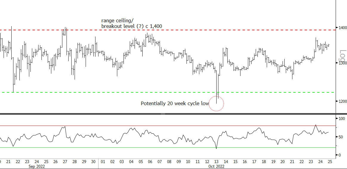 Blocksmith Says: Tailwinds for Blue Chip Crypto