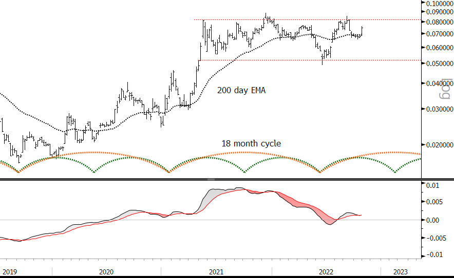 Blocksmith Says: Getting Clues From ETH-BTC Spread