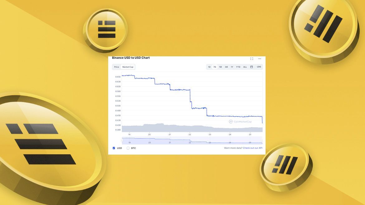 BUSD Market Cap is Dwindling – Here's Why