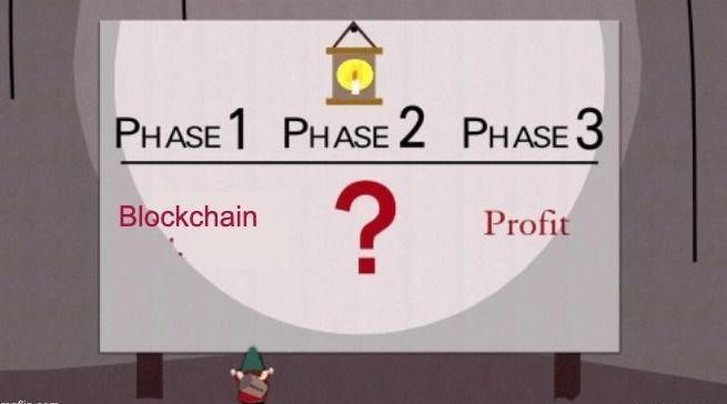 The Evolution of Blockchain Metrics: Introducing Years-to-Profitability (YTP)