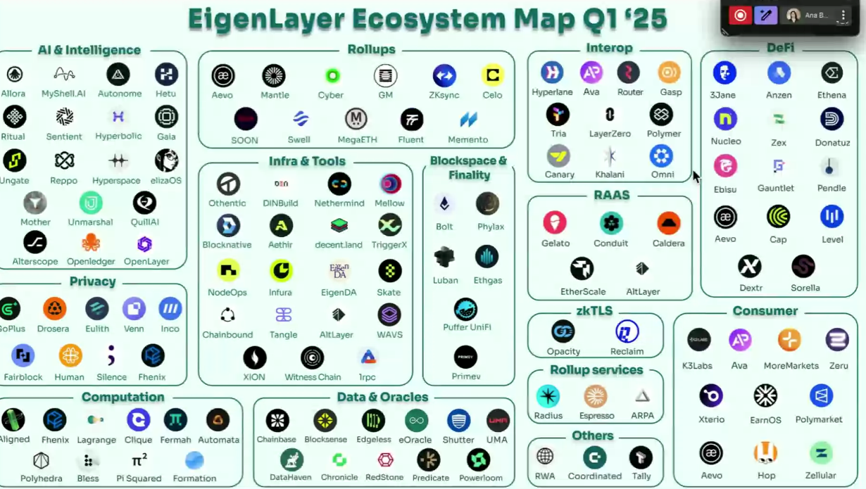 EigenCloud Technical Analysis: Beyond the Hype
