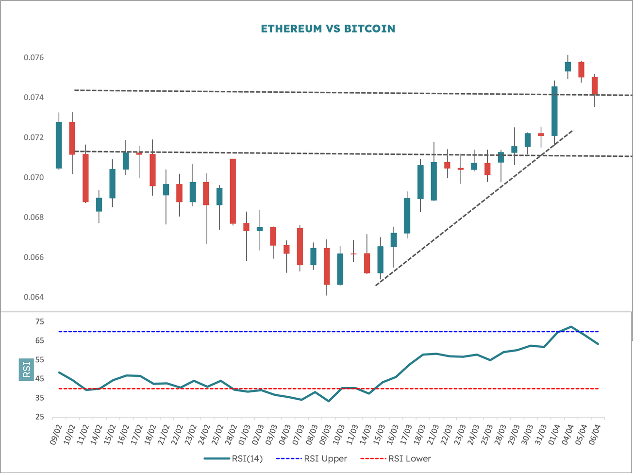 Blocksmith Says: Exhaustion Gap & Failure