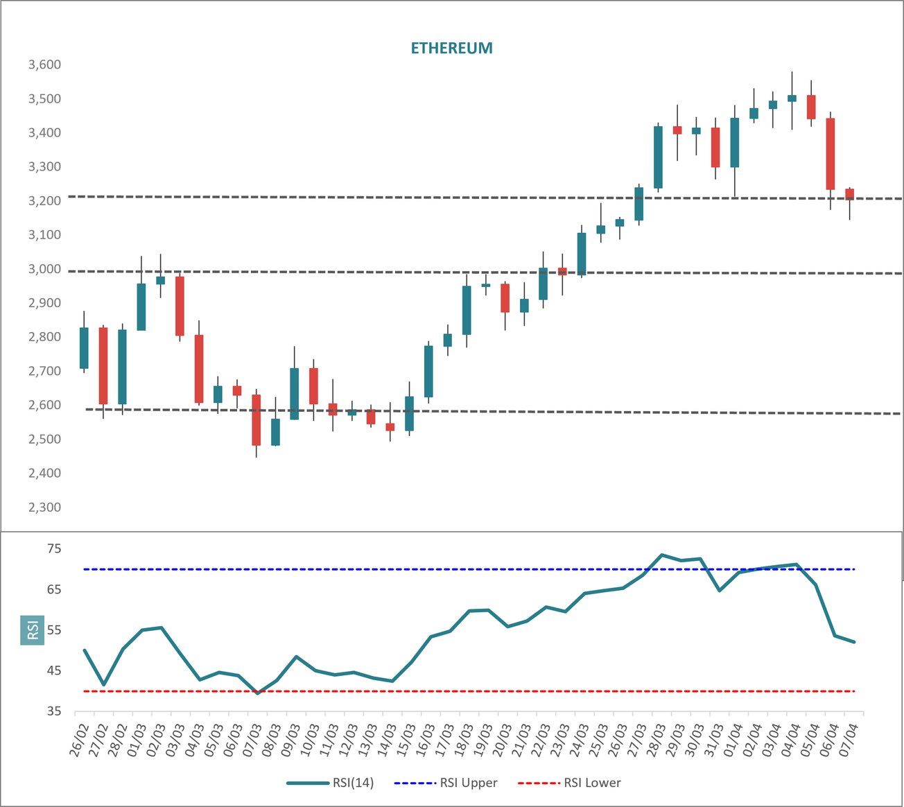 Blocksmith Says: Pull Back in Sympathy With Global Risk