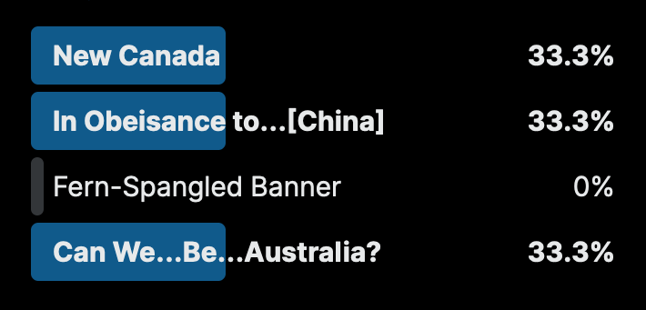 Screen capture of final results from Twitter poll