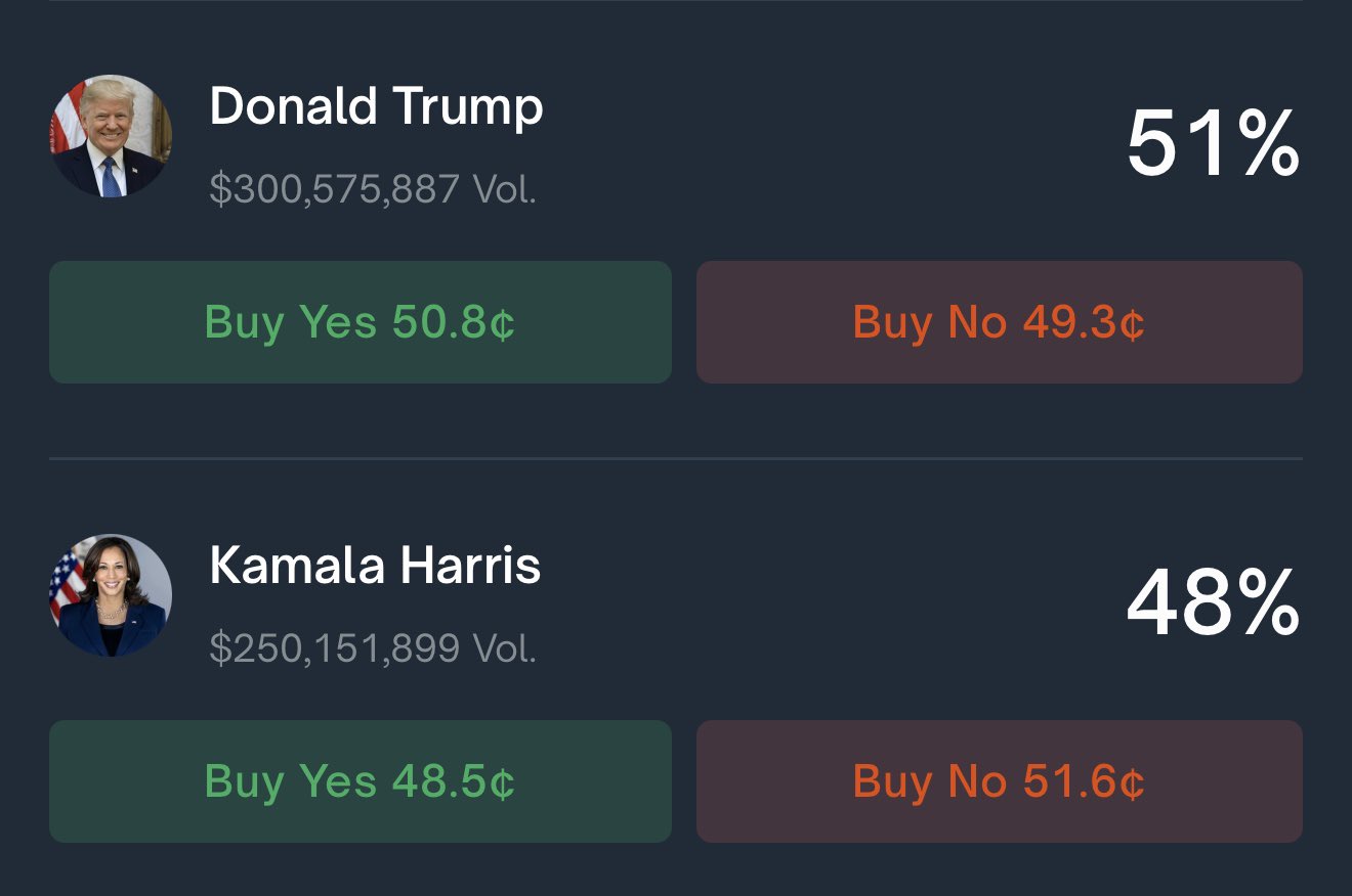 Polymarket screen capture, Trump at 51%, Harris at 48%