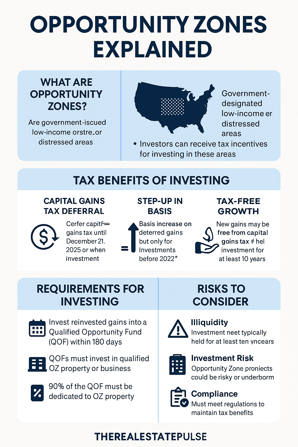 Opportunity Zones Explained: A Tax-Advantaged Path to Impact Investing (While It Lasts)