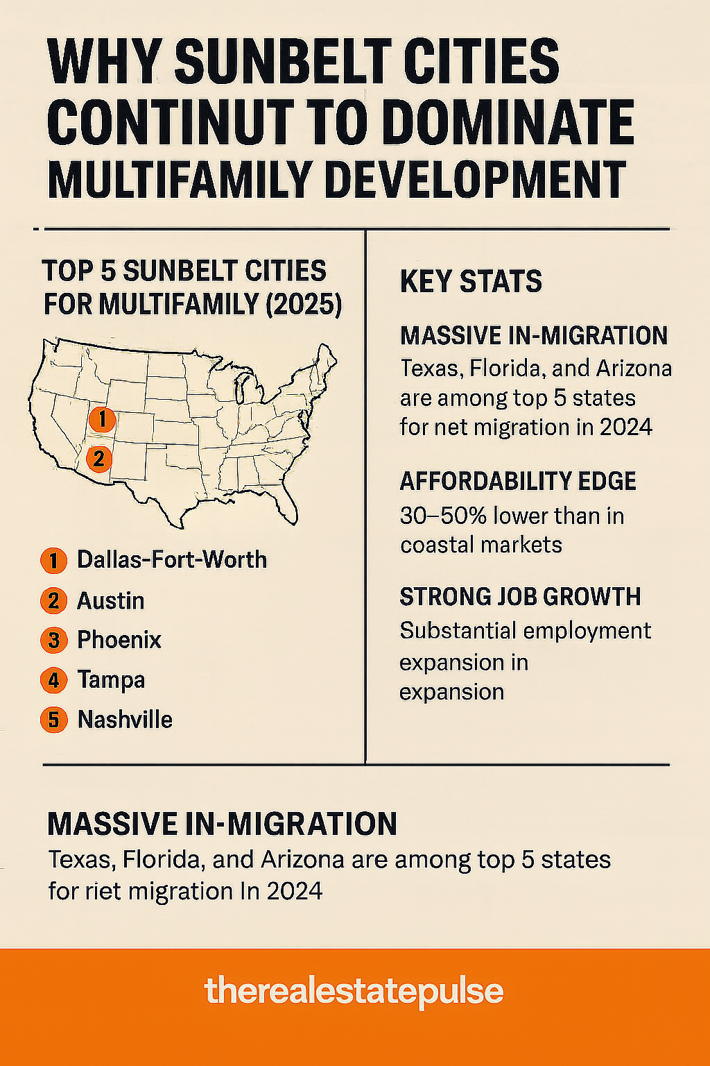 Why Sunbelt Cities Continue to Dominate Multifamily Development