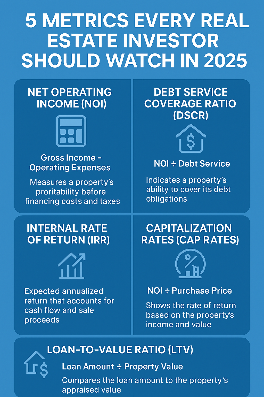 5 Metrics Every Real Estate Investor Should Watch in 2025