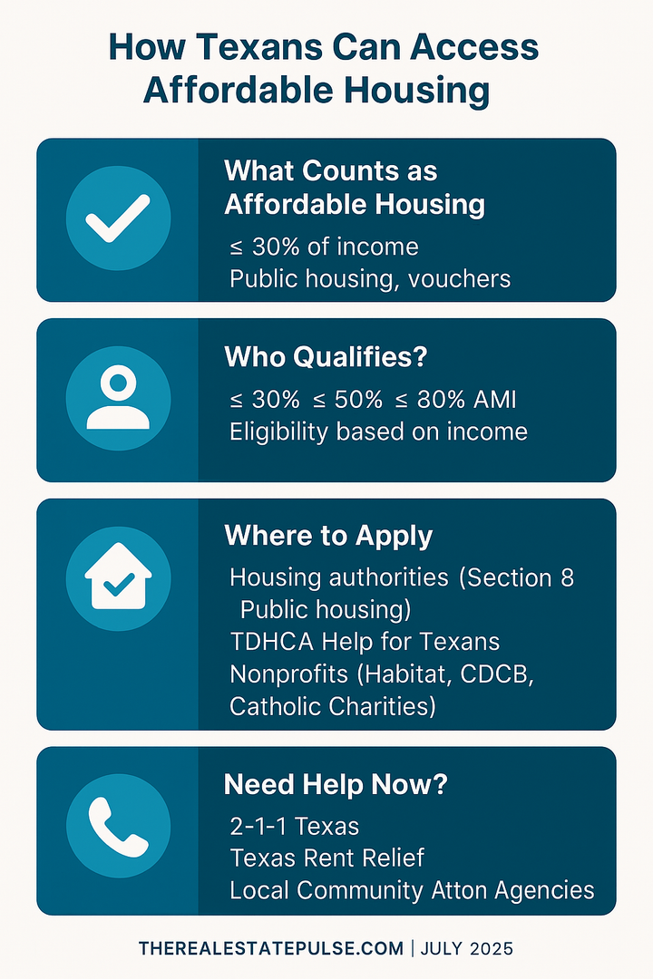 Accessing Affordable Housing in Texas: What Cost-Burdened Residents Need to Know
