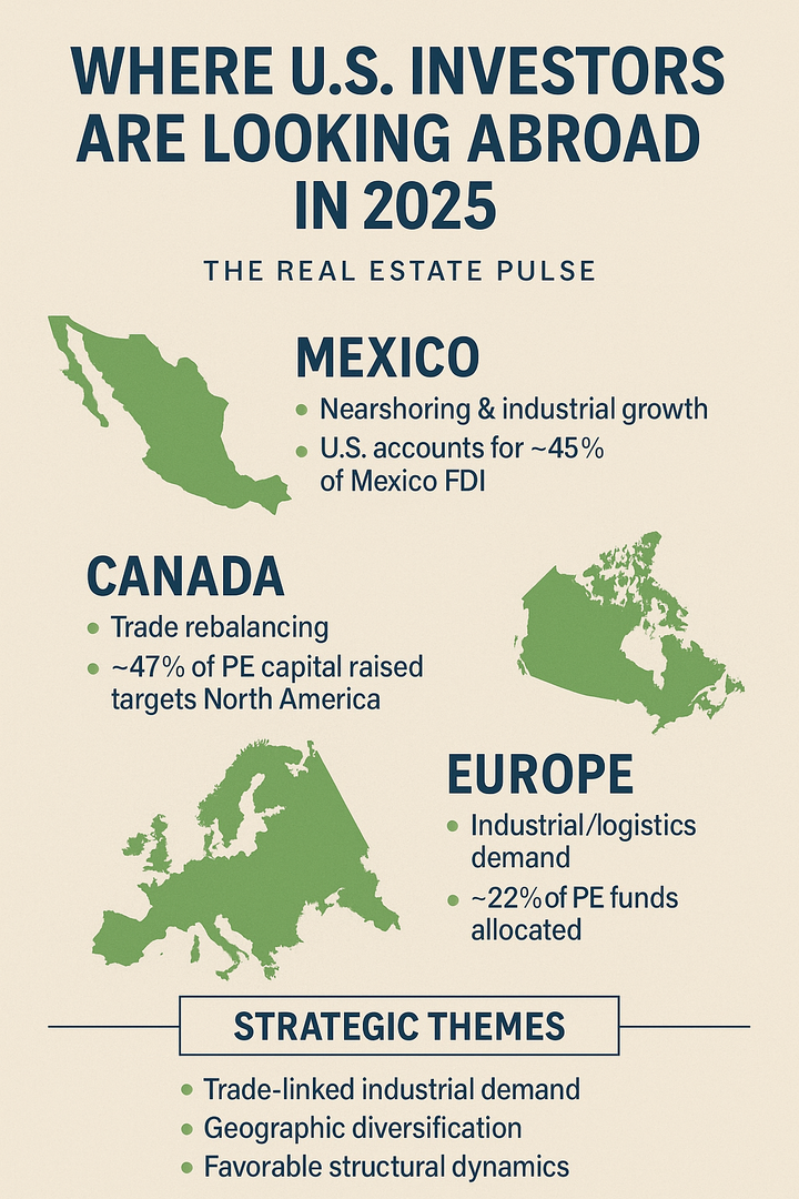 Where U.S. Investors Are Looking Abroad in 2025