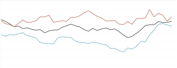 Cap Rates Plateau: Is a Pricing Floor Emerging?