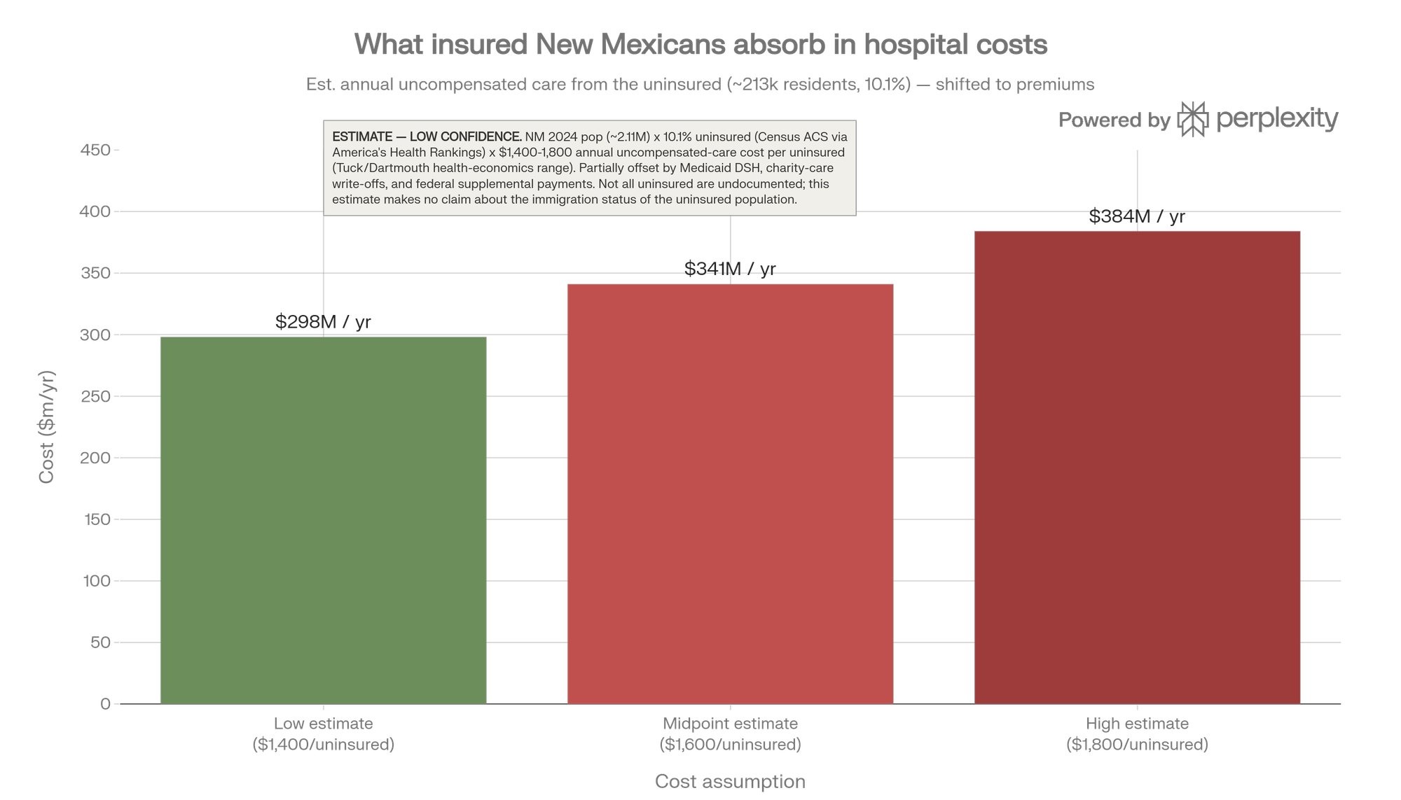 chart3_uncompensated_care_v2.png