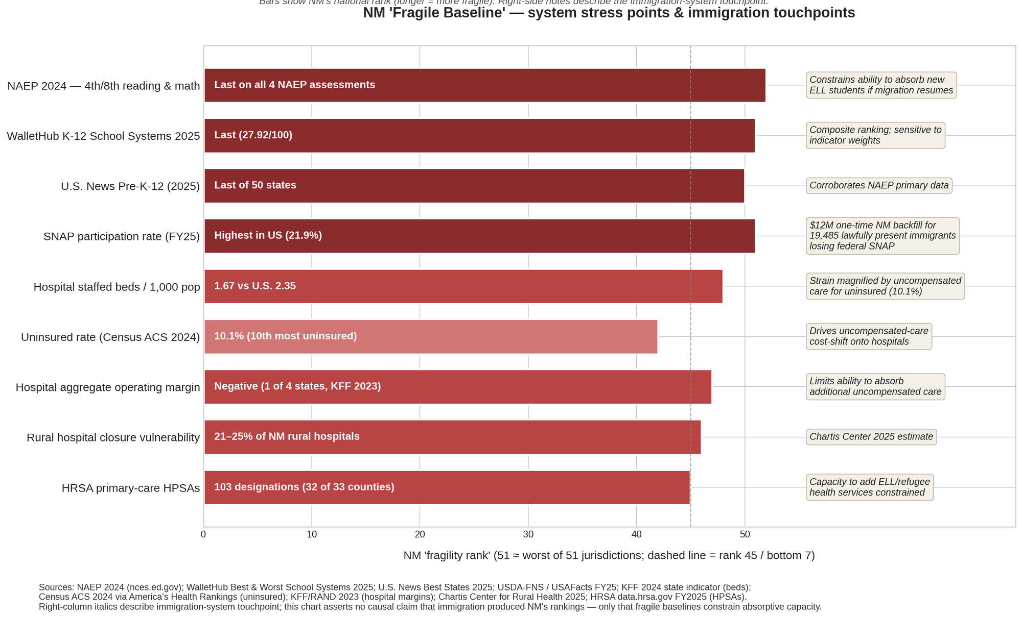 chart4_fragile_baseline.png